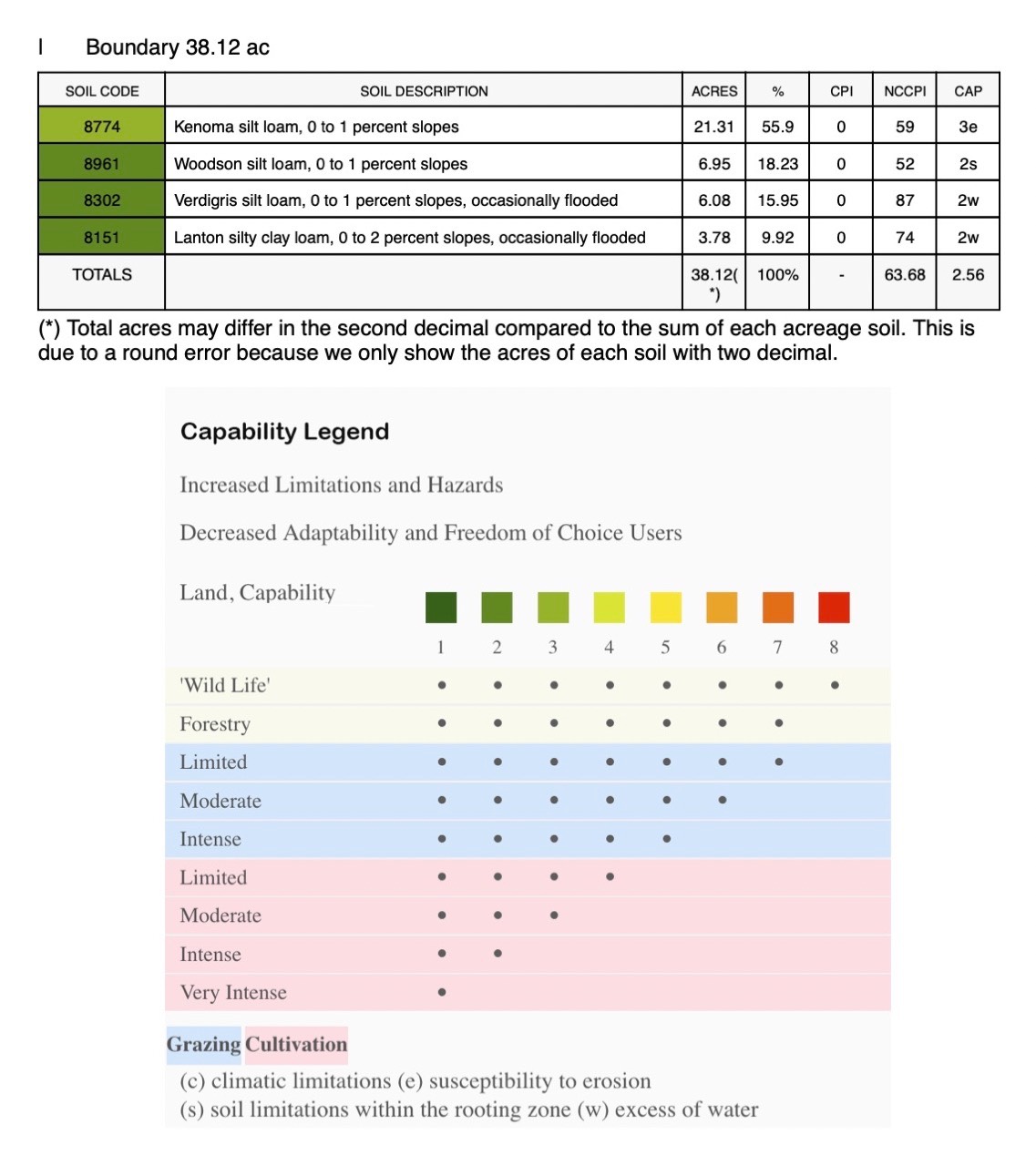 RR000 1350, Havana, KS, 67347