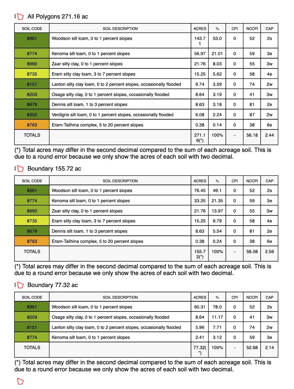 RR000 1350, Havana, KS, 67347