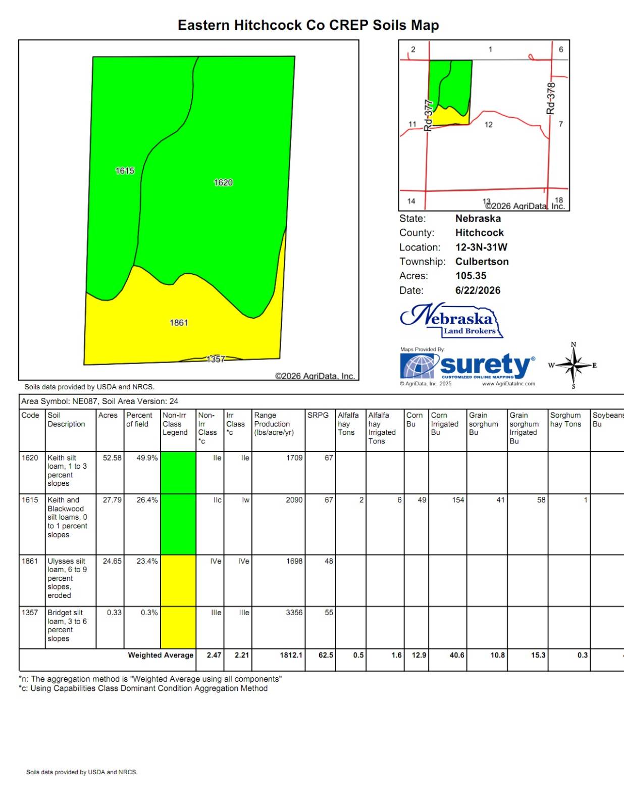 Photo 22 of 23 of land listing at TBD Road 377, Culbertson, NE 69024