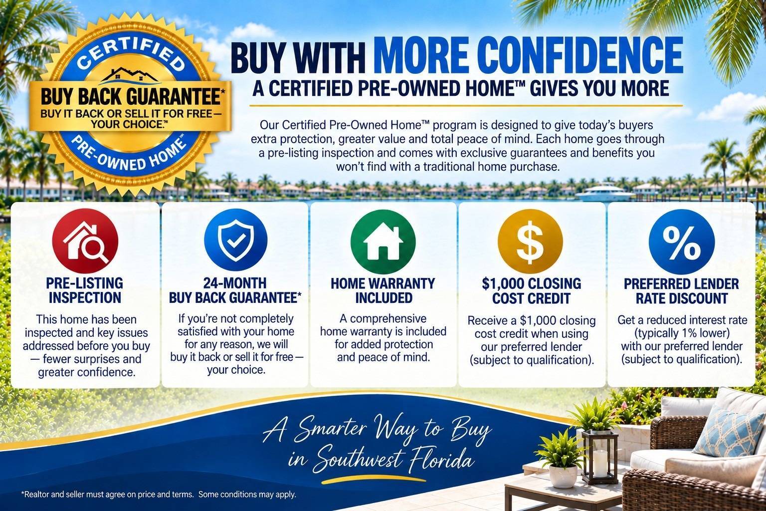 2004 NW 23rd Ter, Cape Coral, FL 33993